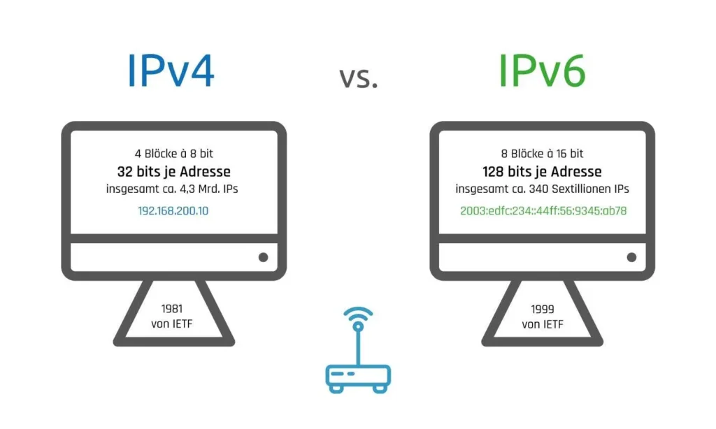 https://acortaz.eu/ipv4-e-ipv6-comparacion